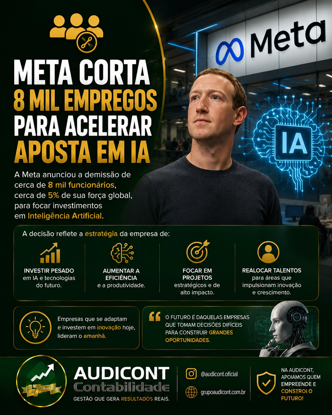 🤖📈 Meta corta 8 mil empregos para acelerar aposta em Inteligência Artificial